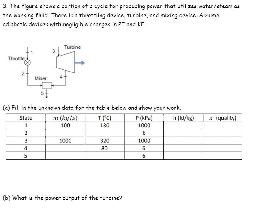 Solved 3: The figure shows a portion of a cycle for | Chegg.com