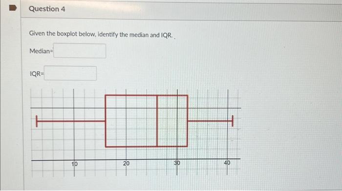 Solved Given the boxplot below, identify the median and IQR. | Chegg.com