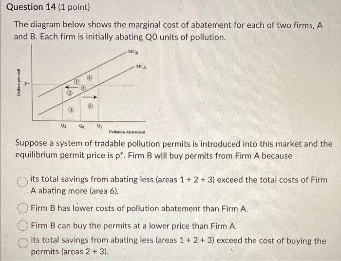 Solved The figure below shows the marginal benefit to | Chegg.com