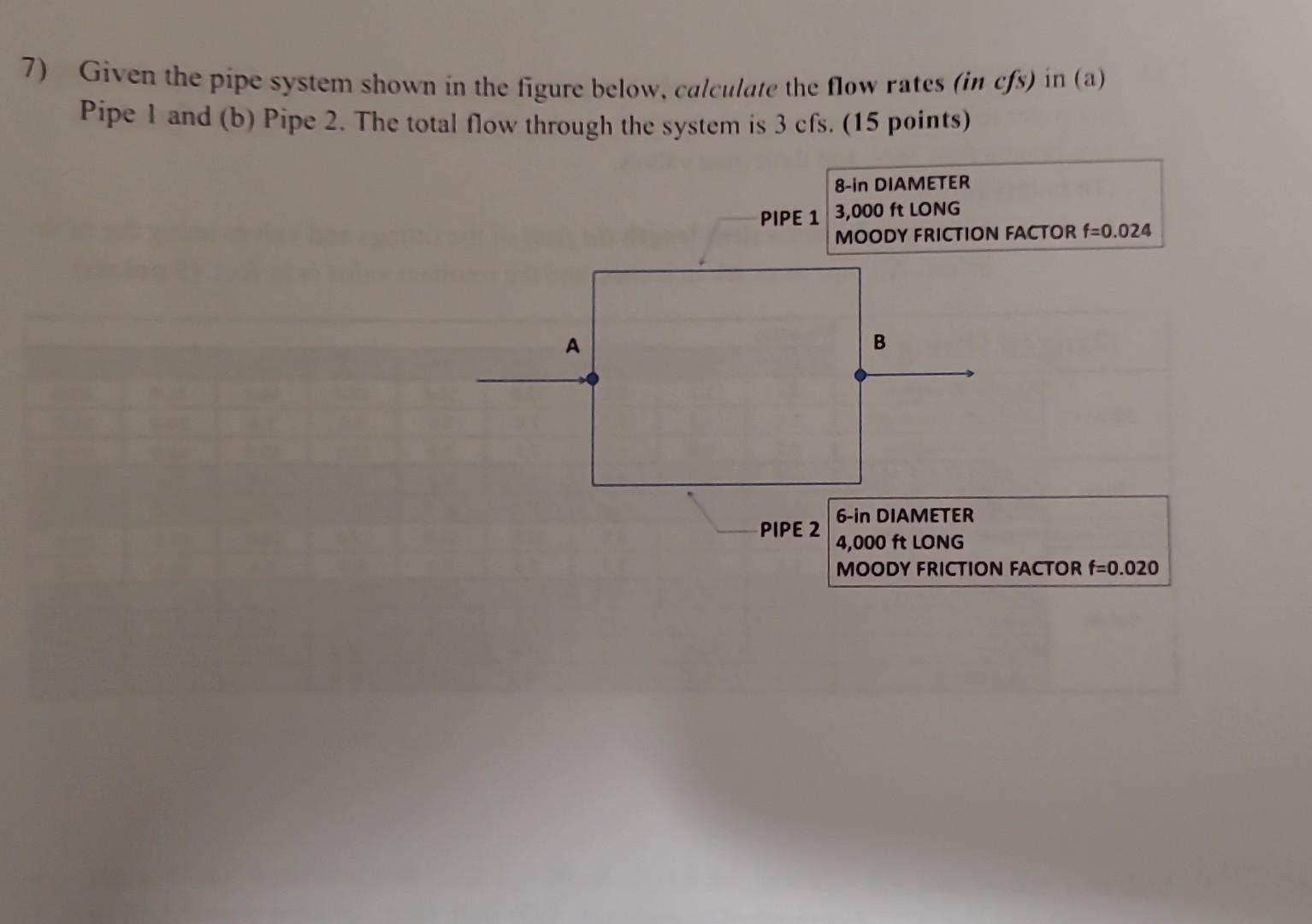 Solved Given The Pipe System Shown In The Figure Below, | Chegg.com