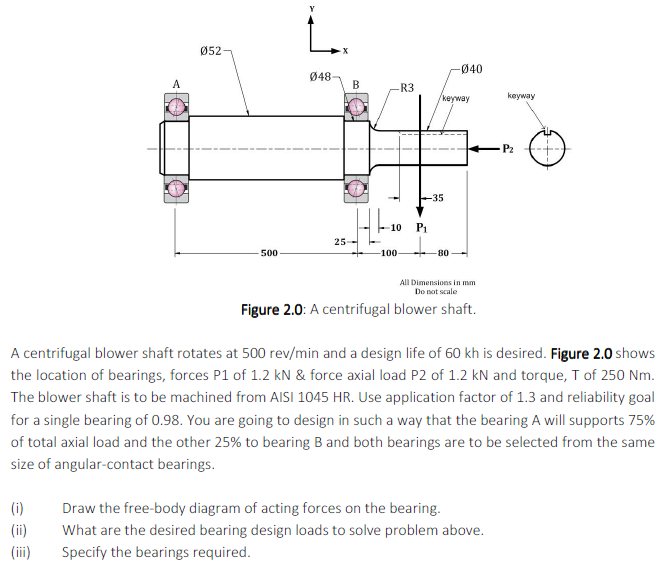 Solved Figure 2.0: A centrifugal blower shaft.A centrifugal | Chegg.com