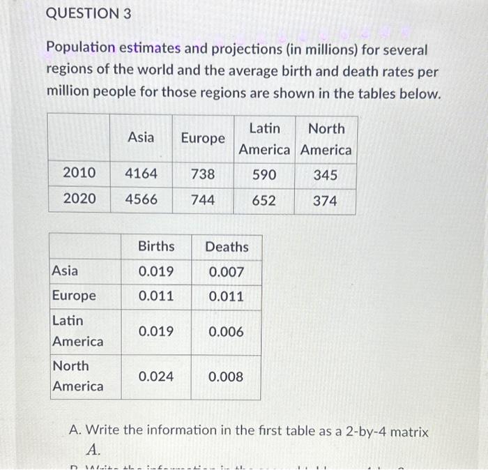 Solved Population Estimates And Projections (in Millions) | Chegg.com