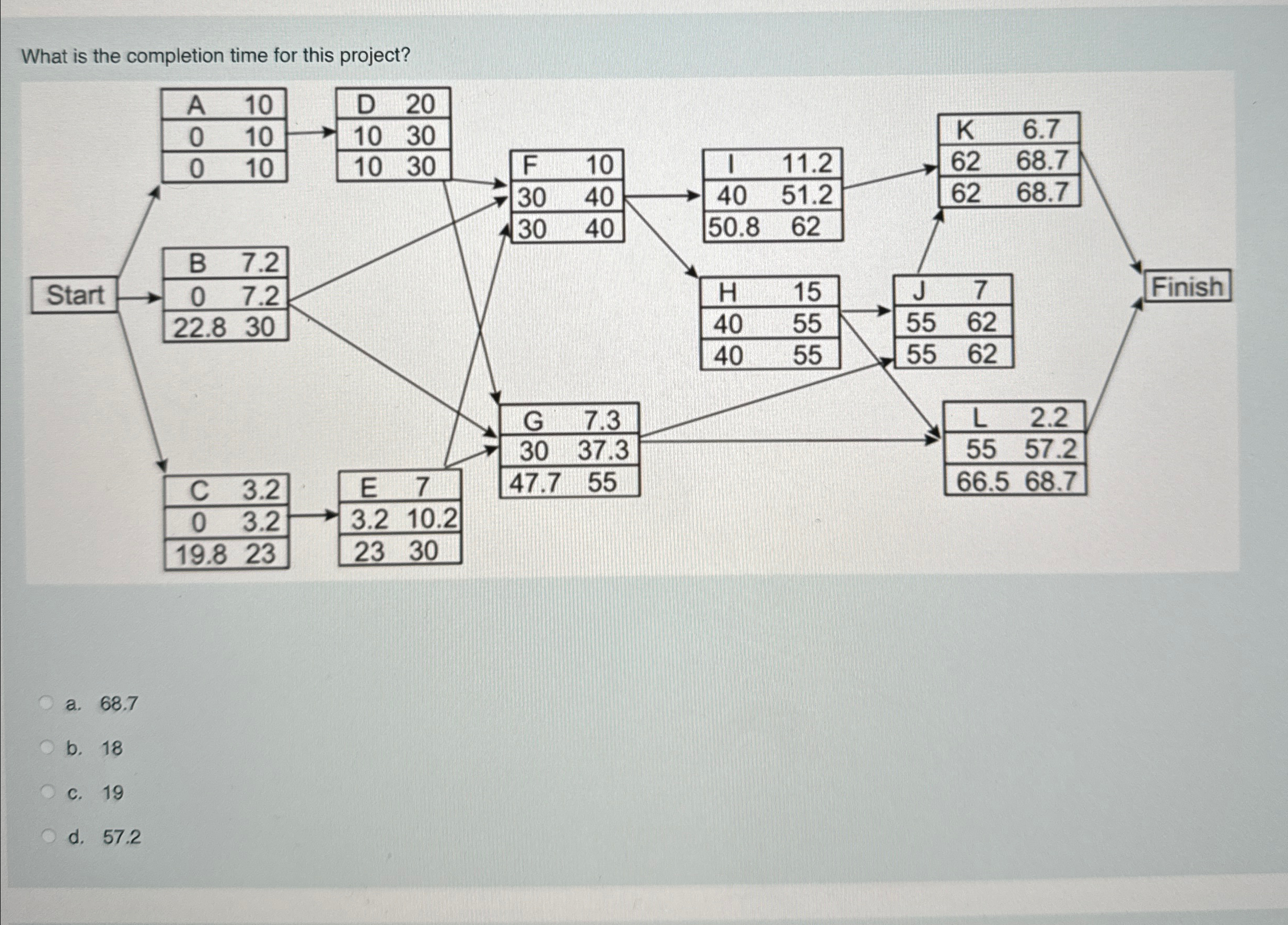 Solved What is the completion time for this | Chegg.com