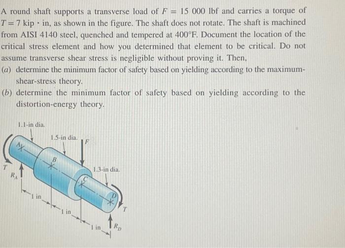 Solved A Round Shaft Supports A Transverse Load Of