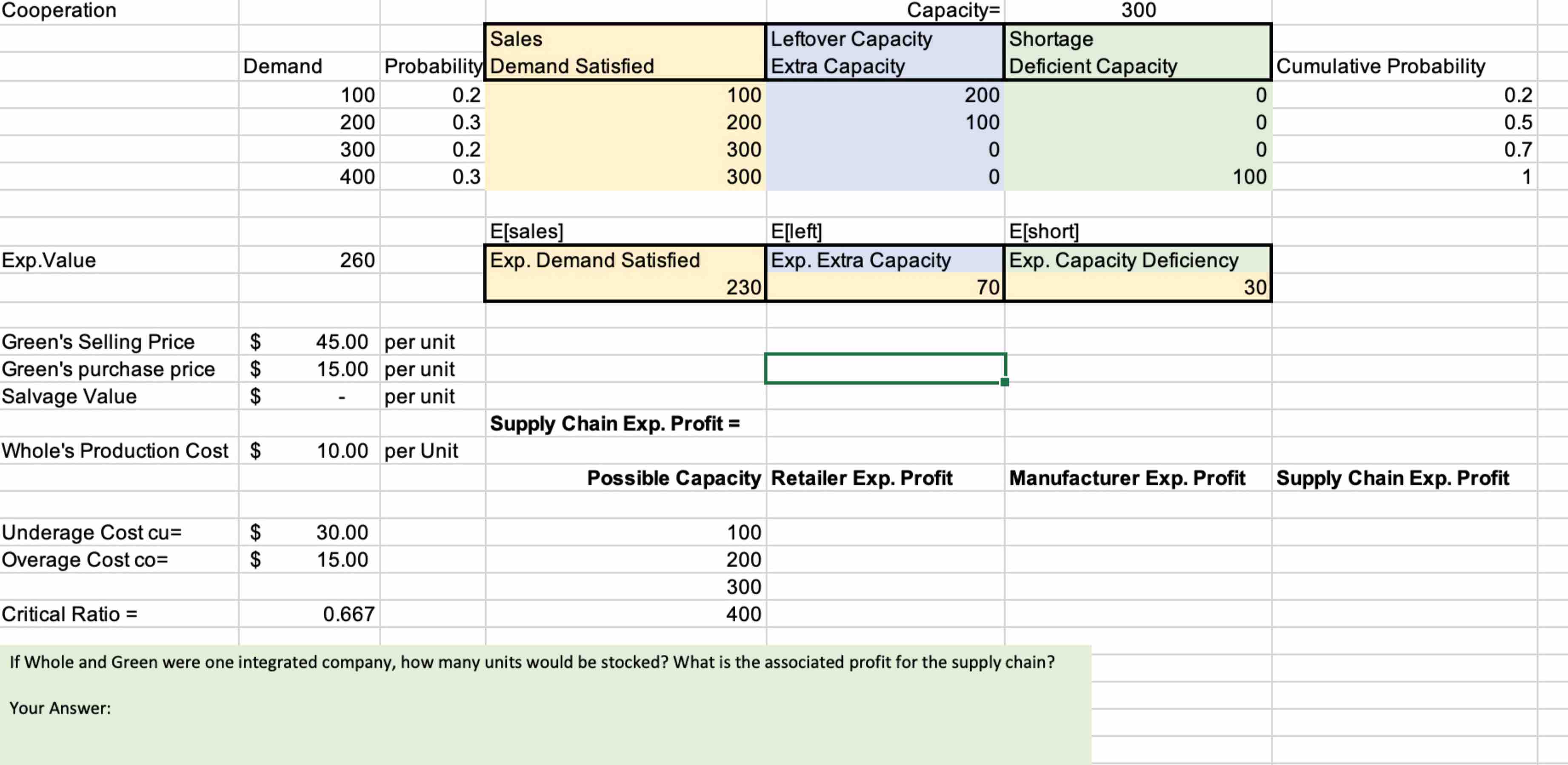 Solved How to calculate Supply Chain Expected Profit? If | Chegg.com