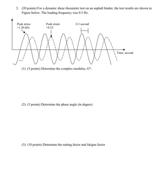 Solved 2. (20 points) For a dynamic shear rheometer test on | Chegg.com