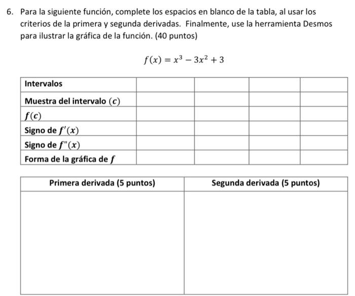 Solved For the next function, fill in the blanks of the | Chegg.com