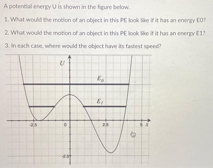 Solved A potential energy U is shown in the figure below. 1. | Chegg.com