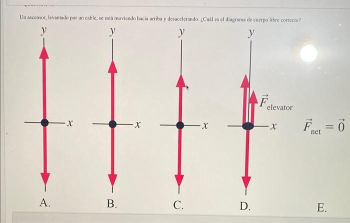 Un ascensor, levantado por un cable, se está moviendo hacia arriba y desacelerando. I.Cuál es el diagrama de cuerno libre cor