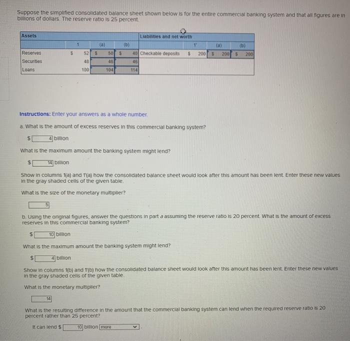 Solved Suppose the simplified consolidated balance sheet