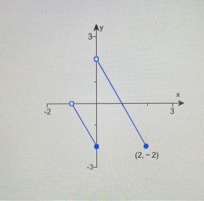 Solved (z - 7) 3 X AN | Chegg.com