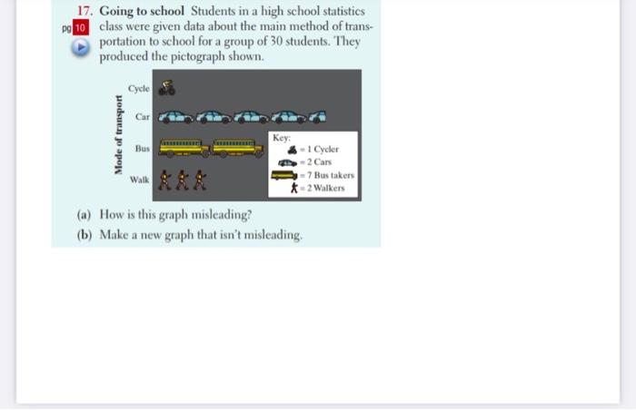 17. Going to school Students in a high school statistics class were given data about the main method of transportation to sch
