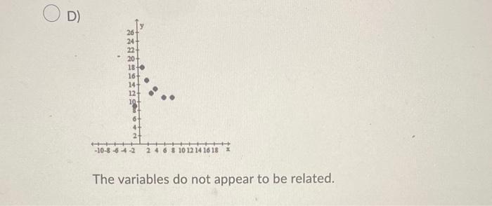 Solved Make a scatter plot for the given data. Use the | Chegg.com