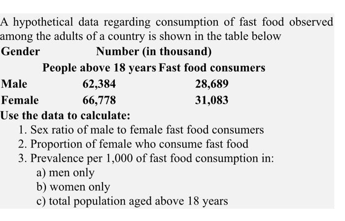 A hypothetical data regarding consumption of fast food observed among the adults of a country is shown in the table below Gen