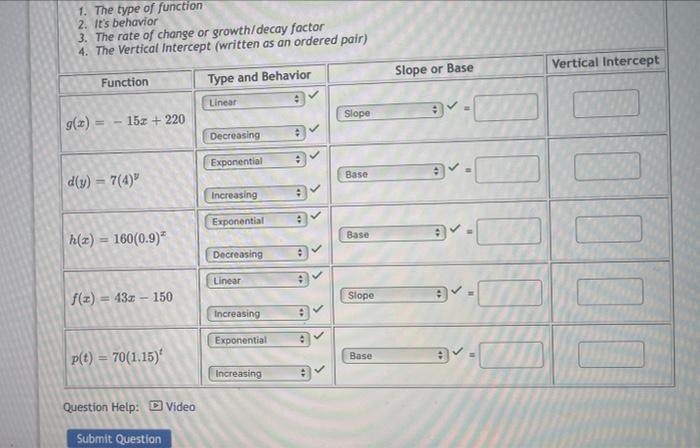 Solved 1. The type of function 2. It's behavior 3. The rate | Chegg.com