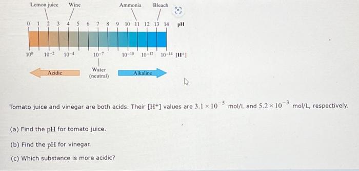Solved Scientists use the pH scale to represent the level of | Chegg.com