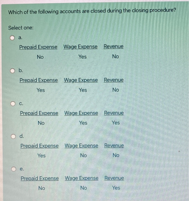 Solved Which Of The Following Accounts Are Closed During The | Chegg.com