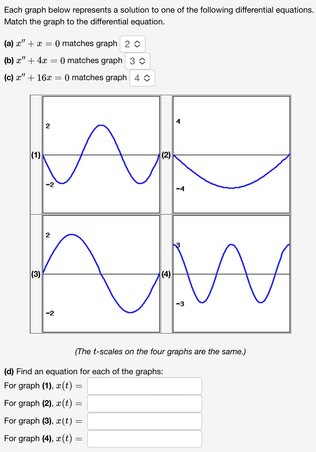 Solved Each graph below represents a solution to one of the | Chegg.com