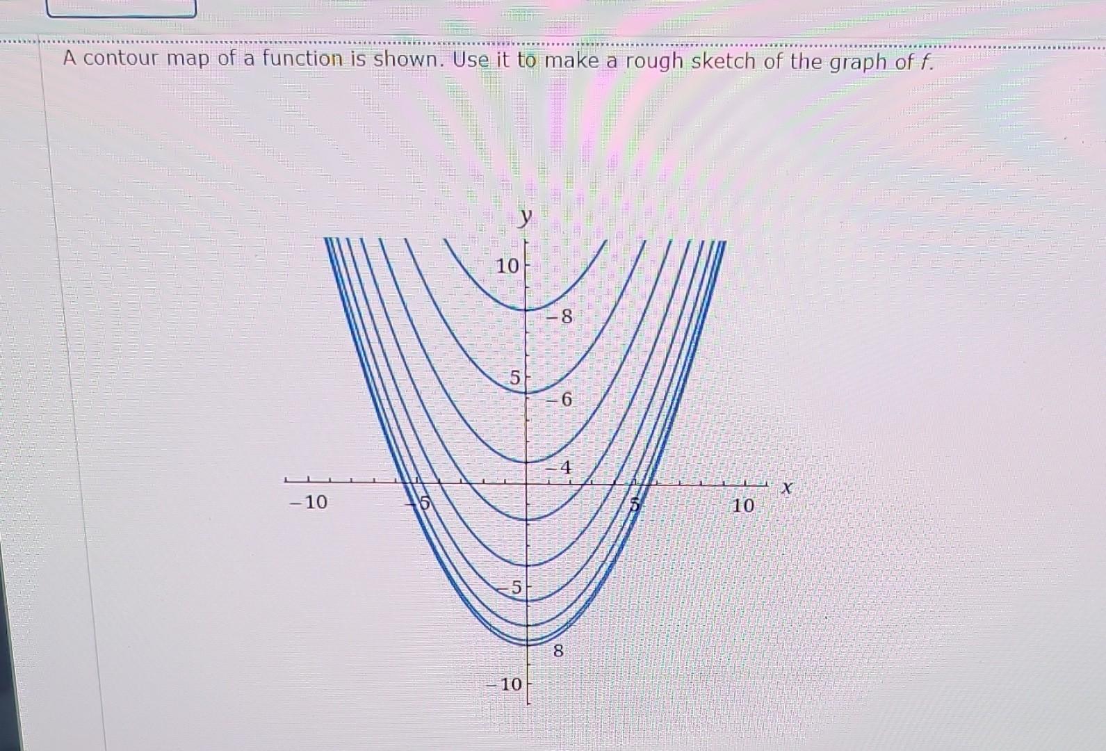 Solved A contour map of a function is shown. Use it to make | Chegg.com