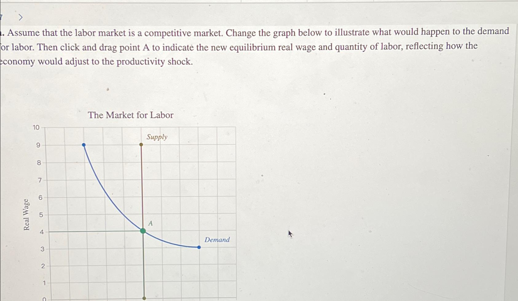 Solved . ﻿Assume that the labor market is a competitive | Chegg.com