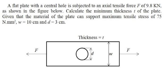Solved A flat plate with a central hole is subjected to an | Chegg.com