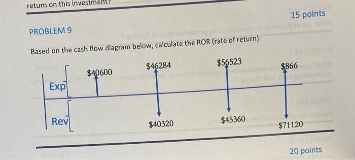 Solved Return On This Inves 15 Points PROBLEM 9 Based On The | Chegg.com