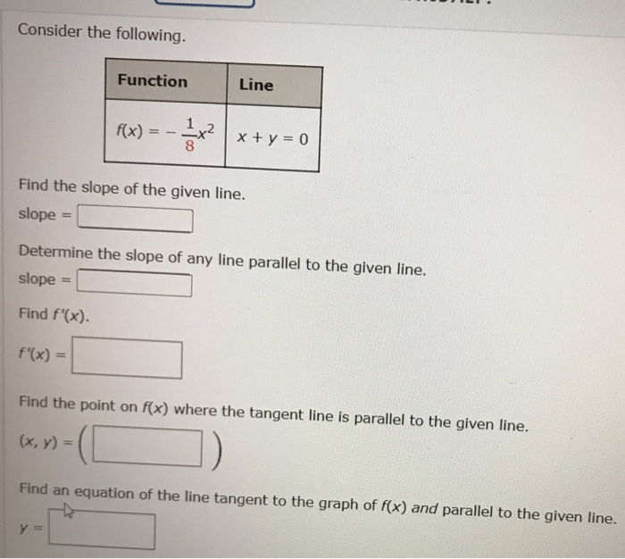 Solved Consider the following. Function Line f x + y = 0 | Chegg.com