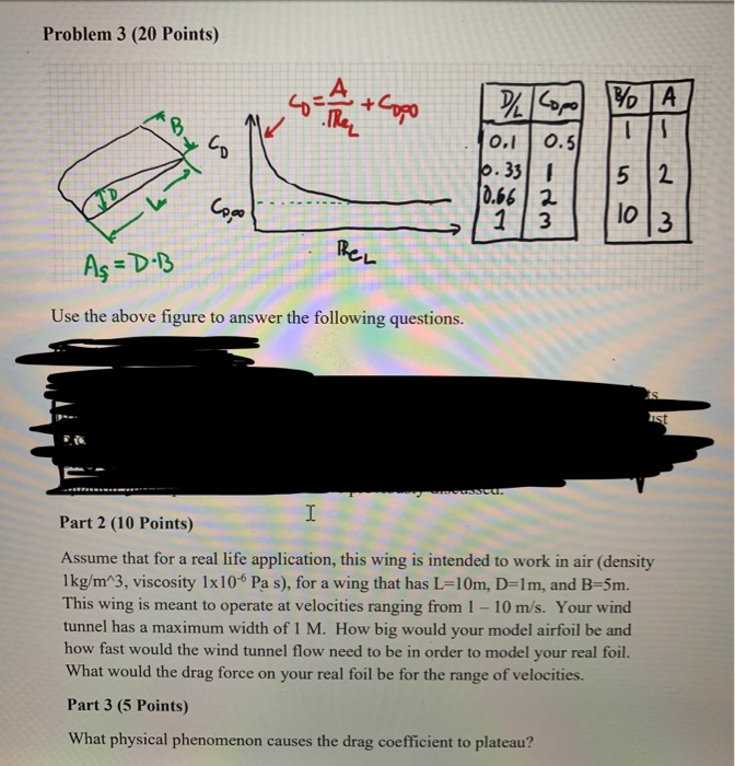 Solved Problem 3 (20 Points) ГА IS - 0.1 0.5 60.33 52 10.662 | Chegg.com