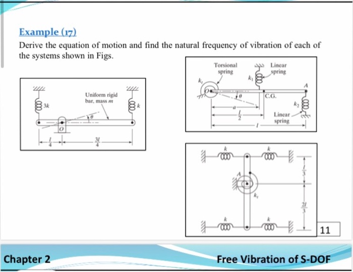 Vibration Equations Of Motion Examples Tessshebaylo