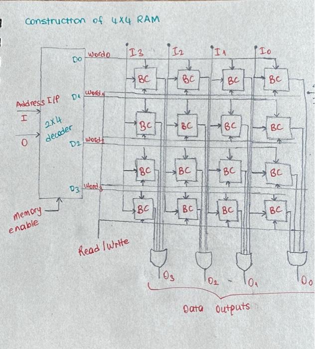 Solved Build 16x2 bit ram using 2 D flip flops. similar to | Chegg.com