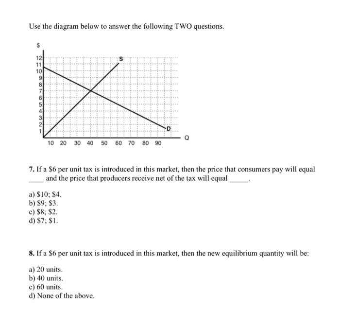 Solved Use the diagram below to answer the following TWO | Chegg.com