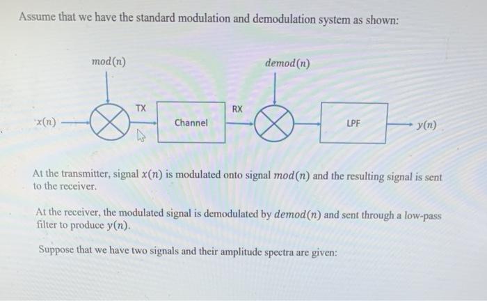 Assume that we have the standard modulation and | Chegg.com