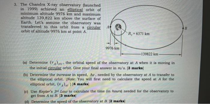 Chandra orbit best sale