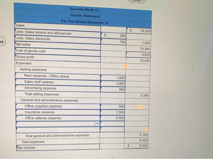 Solved SavetheEarth Co. reports the following