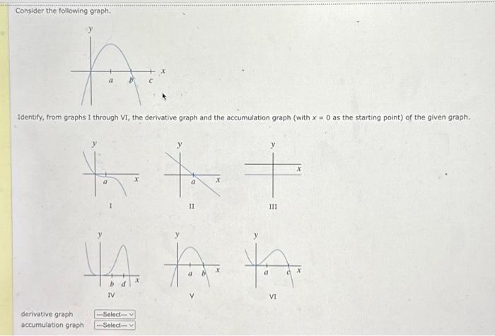 Solved Consider the following graph. निः a b Identify, from | Chegg.com