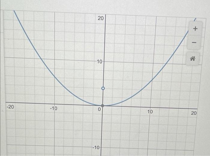 Solved Match the blue graph by typing an equation in the | Chegg.com