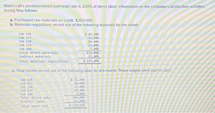 solved-watercraft-s-predetermined-overhead-rate-is-200-of-chegg