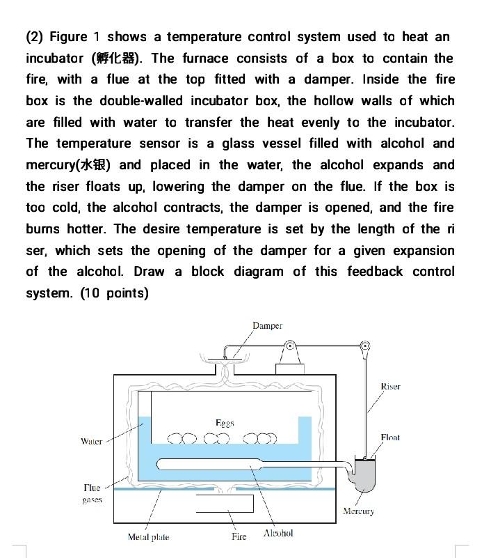 Solved (2) Figure 1 shows a temperature control system used | Chegg.com