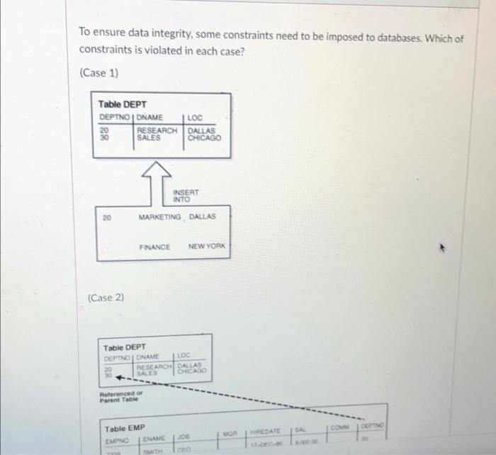 Solved To ensure data integrity, some constraints need to be | Chegg.com