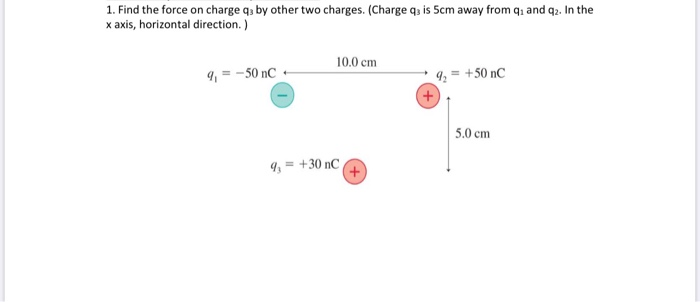 Solved 1. Find the force on charge qz by other two charges. | Chegg.com