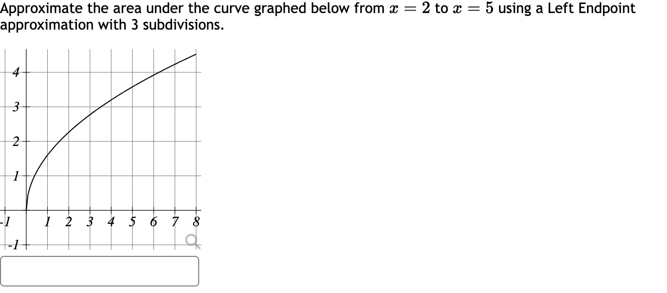 Solved To approximate the area under the curve from x=2 ﻿to | Chegg.com
