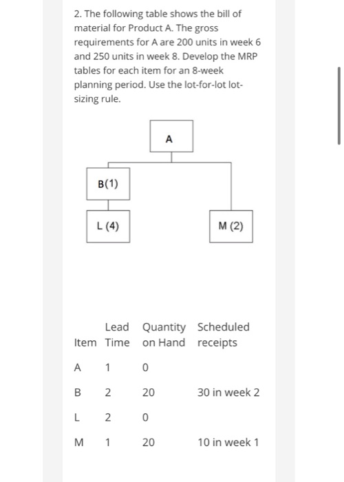 Solved 2. The following table shows the bill of material for
