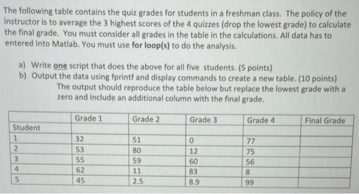 Solved The following table contains the quiz grades for | Chegg.com