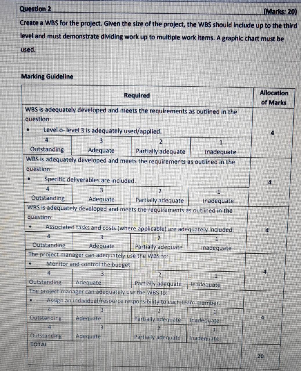 Solved Question 2 (Marks: 20) Create a WBS for the project. | Chegg.com