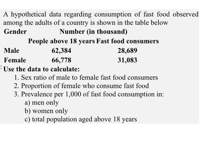 A hypothetical data regarding consumption of fast food observed among the adults of a country is shown in the table below Gen