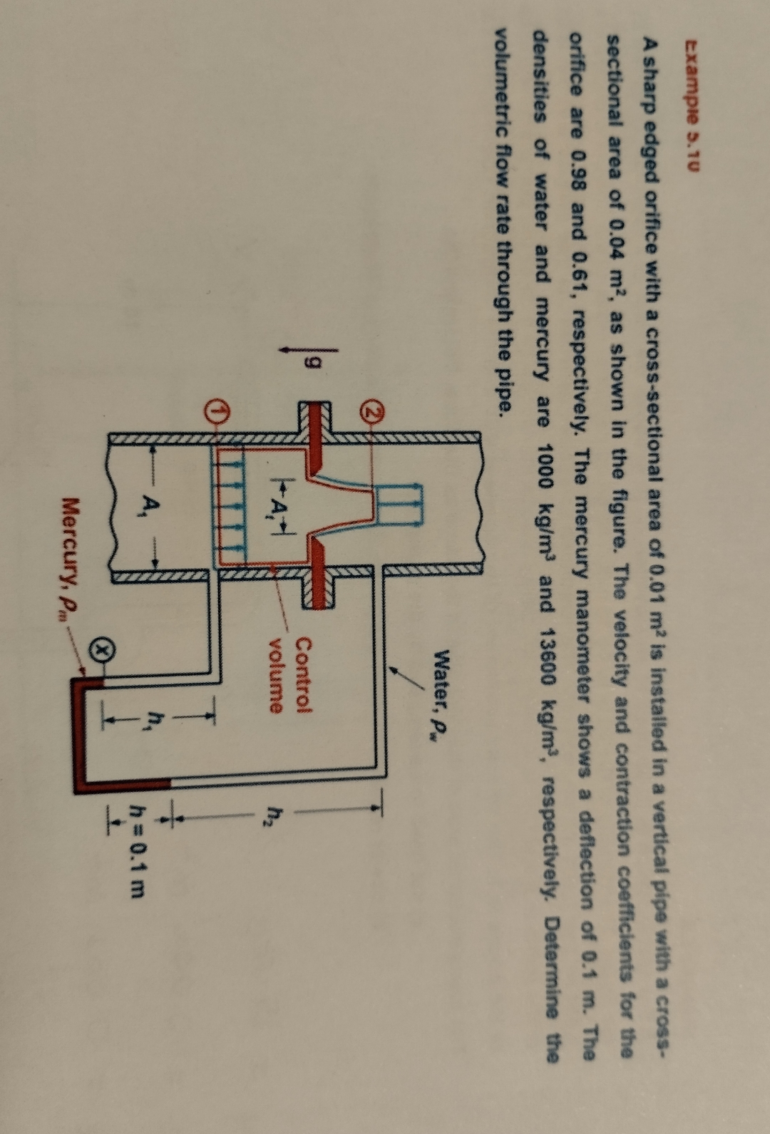 Example 0.10A sharp edged orifice with a | Chegg.com