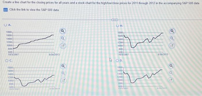 Create a line chart for the closing prices for all years and a stock chart for the high/low/close prices for 2011 through 201