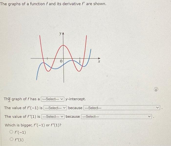 Solved The graphs of a function f and its derivative f' are | Chegg.com