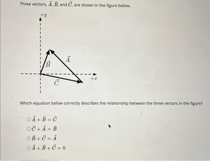 Solved Three vectors, A,B, and C, are shown in the figure | Chegg.com