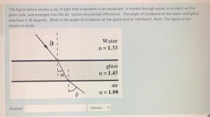 Solved The figure below shows a ray of light that originates | Chegg.com